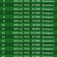 Działka na sprzedaż