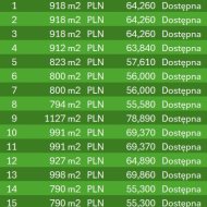 Działka na sprzedaż